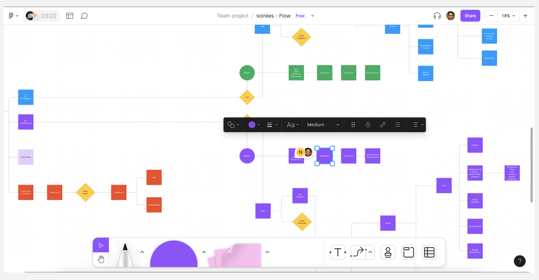 User flow diagram